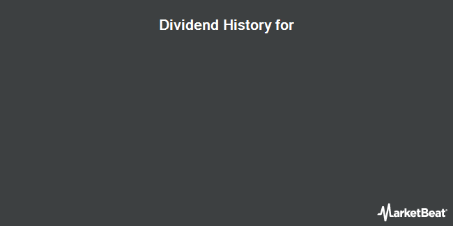 Dividend History for Northern Oil and Gas (NYSEAMERICAN:NOG)