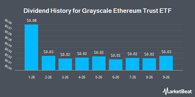 Dividend History for Grayscale Ethereum Trust ETF (NYSEARCA:ETHE)