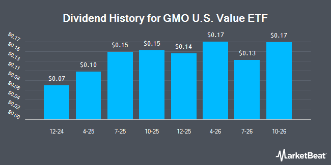 Dividend History for GMO U.S. Value ETF (NYSEARCA:GMOV)