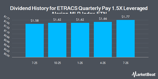 Dividend History for ETRACS Quarterly Pay 1.5X Leveraged Alerian MLP Index ETN (NYSEARCA:MLPR)