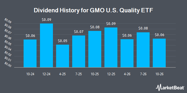 Dividend History for GMO U.S. Quality ETF (NYSEARCA:QLTY)