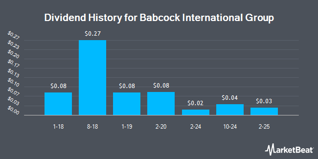 Dividend History for Babcock International Group (OTCMKTS:BCKIY)