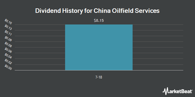 Insider Trades by Quarter for China Oilfield Services (OTCMKTS:CHOLY)