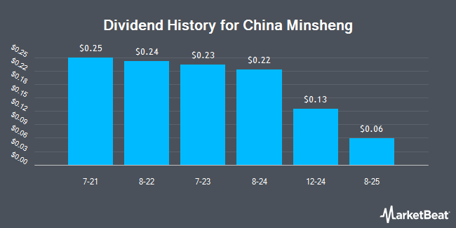 Dividend History for China Minsheng (OTCMKTS:CMAKY)