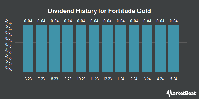 Dividend History for Fortitude Gold (OTCMKTS:FTCO)