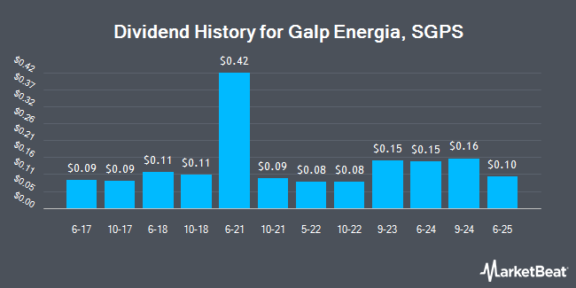 Dividend History for Galp Energia, SGPS (OTCMKTS:GLPEY)