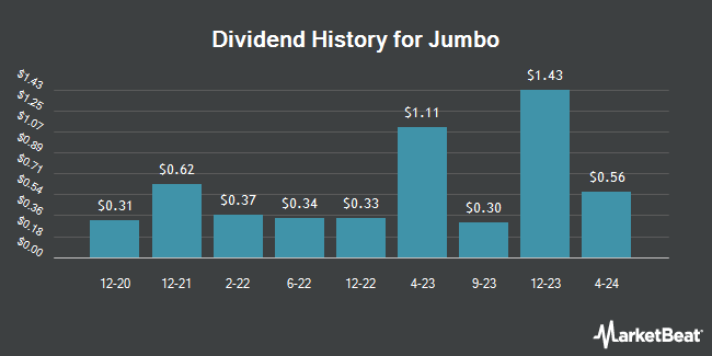 Dividend History for Jumbo (OTCMKTS:JUMSY)