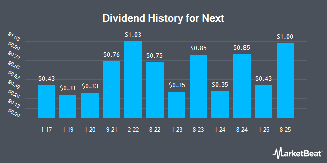 Dividend History for Next (OTCMKTS:NXGPY)