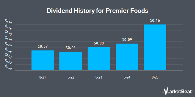 Dividend History for Premier Foods (OTCMKTS:PRRFY)