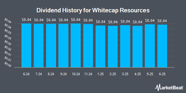 Dividend History for Whitecap Resources (OTCMKTS:SPGYF)