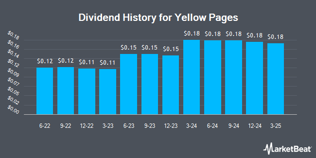 Dividend History for Yellow Pages (OTCMKTS:YLWDF)