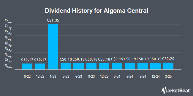 Dividend History for Algoma Central (TSE:ALC)