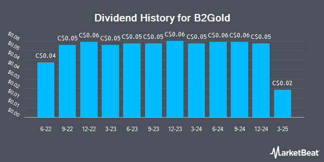 Dividend History for B2Gold (TSE:BTO)