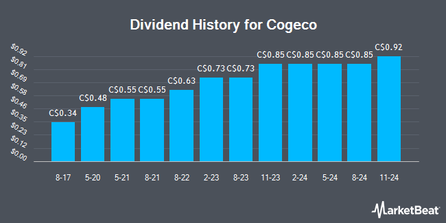 Dividend History for Cogeco (TSE:CGO)