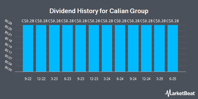 Dividend History for Calian Group (TSE:CGY)