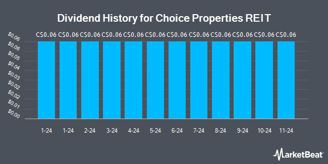 Dividend History for Choice Properties REIT (TSE:CHP)