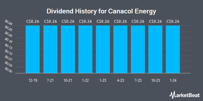 Dividend History for Canacol Energy (TSE:CNE)