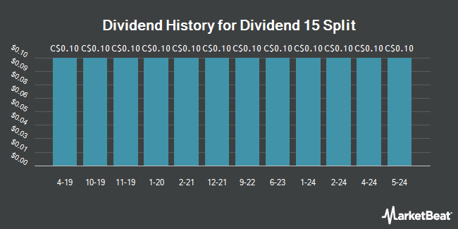 Dividend History for Dividend 15 Split (TSE:DFN)