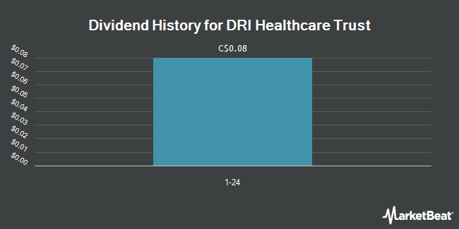Insider Trades by Quarter for DRI Healthcare Trust (TSE:DHT.UN)
