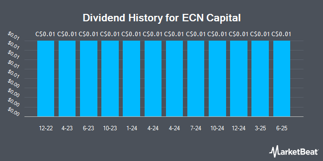 Dividend History for ECN Capital (TSE:ECN)