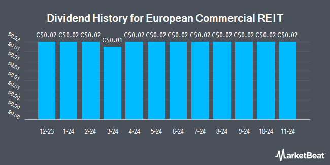 Dividend History for European Commercial REIT (TSE:ERE)