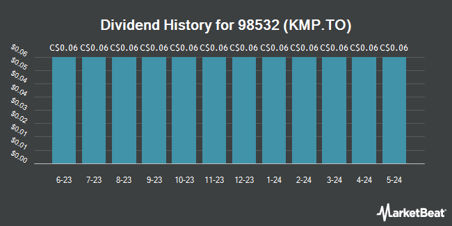 Dividend History for 98532 (KMP.TO) (TSE:KMP)