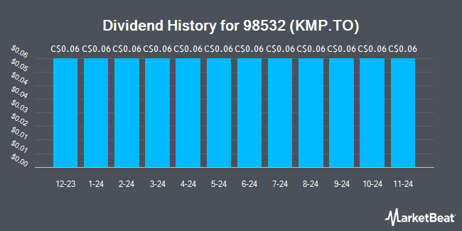 Dividend History for 98532 (KMP.TO) (TSE:KMP)