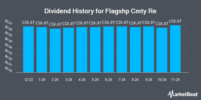 Dividend History for Flagshp Cmty Re (TSE:MHC)