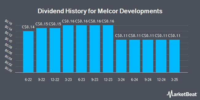 Dividend History for Melcor Developments (TSE:MRD)