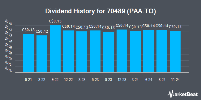 Dividend History for 70489 (PAA.TO) (TSE:PAA)