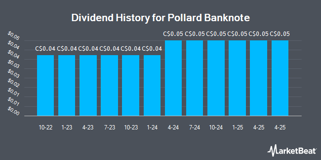 Dividend History for Pollard Banknote (TSE:PBL)