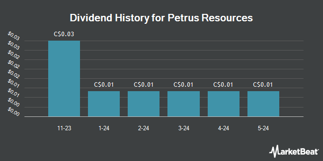 Dividend History for Petrus Resources (TSE:PRQ)
