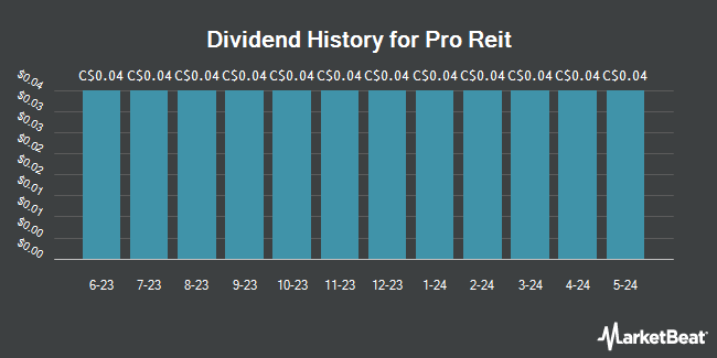 Dividend History for Pro Reit (TSE:PRV)