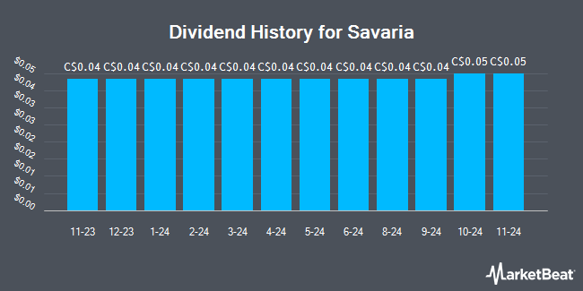 Dividend History for Savaria (TSE:SIS)