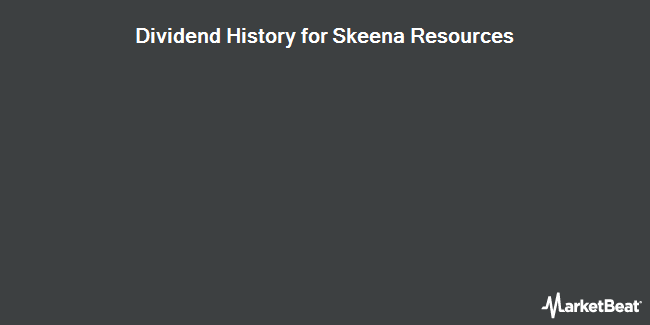 Insider Trades by Quarter for Skeena Resources (TSE:SKE)