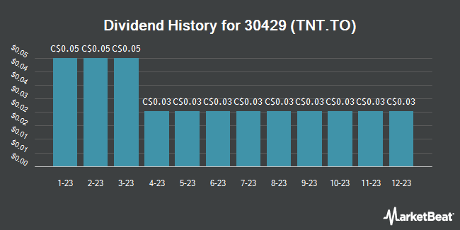 Dividend History for 30429 (TNT.TO) (TSE:TNT)