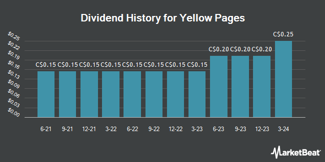 Dividend history for the Yellow Pages (TSE:Y)