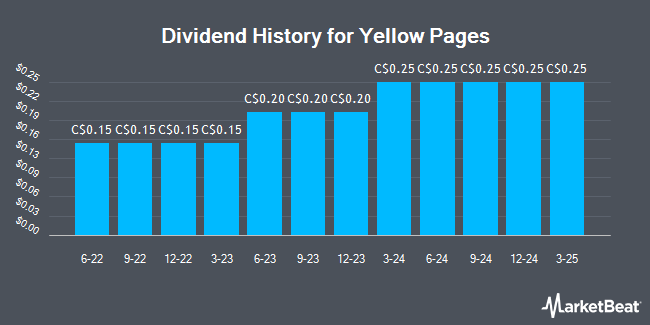 Dividend History for Yellow Pages (TSE:Y)