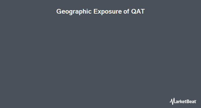 Qat Stock Price Forecast News Ishares Msci Qatar Capped Etf