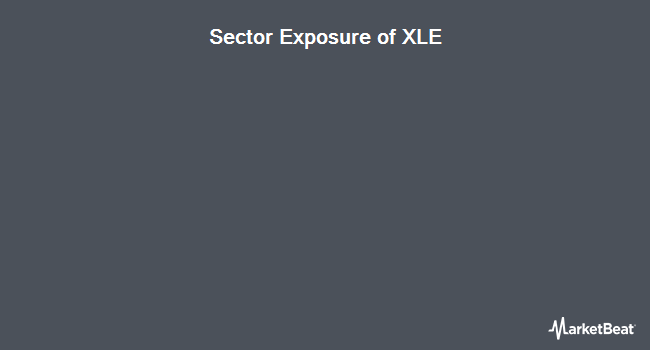 NYSEARCA:XLE  Stock Price, News,  Analysis for Energy Select Sector SPDR Fund
