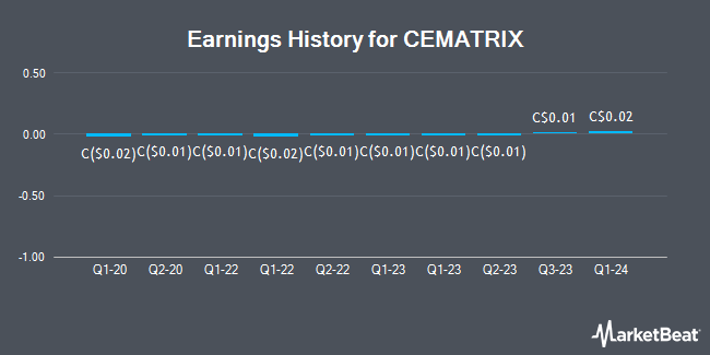 Earnings History for CEMATRIX (CVE:CVX)