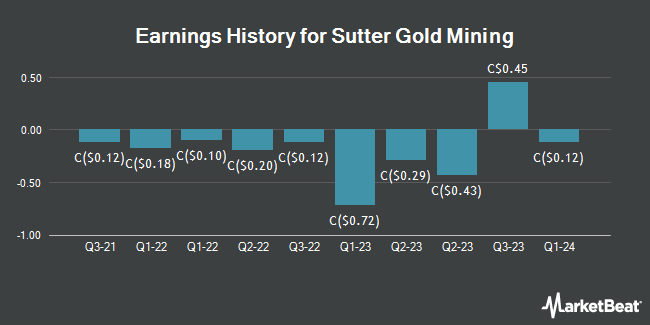 Earnings History for Sutter Gold Mining (CVE:SGM)