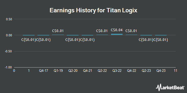 Earnings History for Titan Logix (CVE:TLA)