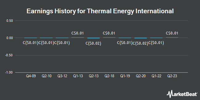 Earnings History for Thermal Energy International (CVE:TMG)