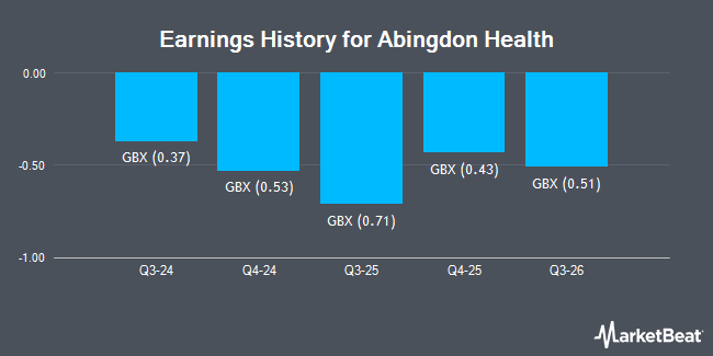 Earnings History for Abingdon Health (LON:ABDX)