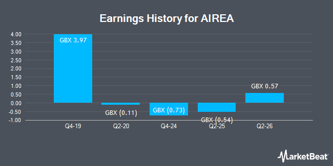 Earnings History for AIREA (LON:AIEA)