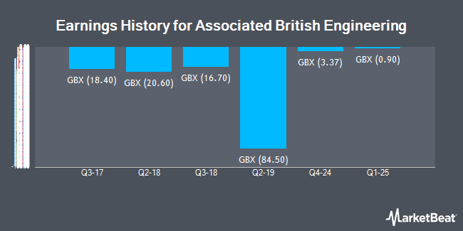 Earnings History for Associated British Engineering (LON:ASBE)