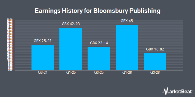 Earnings History for Bloomsbury Publishing (LON:BMY)