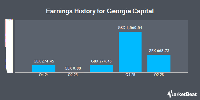 Earnings History for Georgia Capital (LON:CGEO)