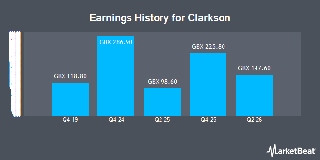 Earnings History for Clarkson (LON:CKN)